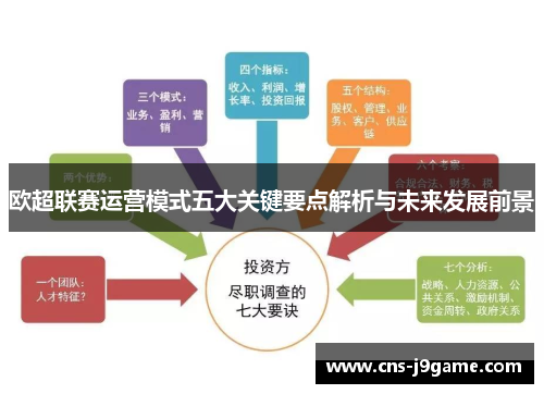 欧超联赛运营模式五大关键要点解析与未来发展前景