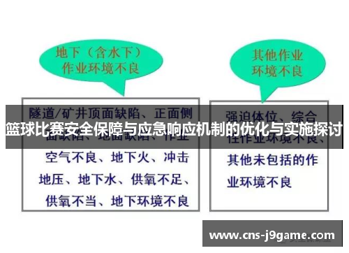 篮球比赛安全保障与应急响应机制的优化与实施探讨
