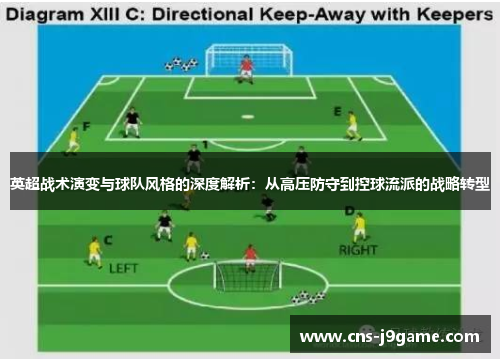 英超战术演变与球队风格的深度解析:从高压防守到控球流派的战略转型 英超战术演变与球队风格的深度解析:从高压防守到控球流派的战略转型