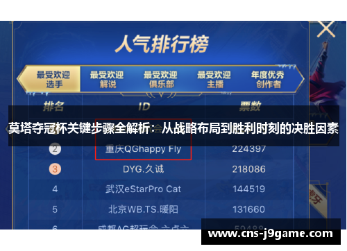 莫塔夺冠杯关键步骤全解析:从战略布局到胜利时刻的决胜因素 莫塔夺冠杯关键步骤全解析:从战略布局到胜利时刻的决胜因素