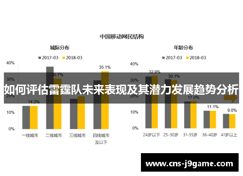 如何评估雷霆队未来表现及其潜力发展趋势分析 如何评估雷霆队未来表现及其潜力发展趋势分析