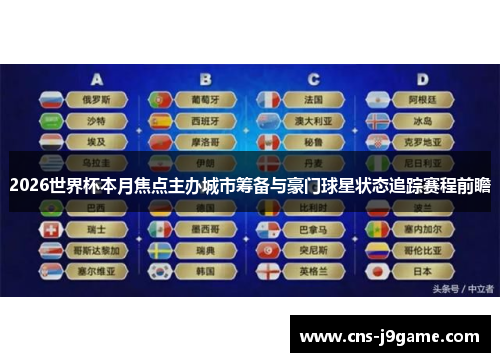 2026世界杯本月焦点主办城市筹备与豪门球星状态追踪赛程前瞻 2026世界杯本月焦点主办城市筹备与豪门球星状态追踪赛程前瞻