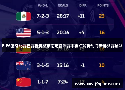 FIFA国际比赛日赛程完整指南与各洲赛事看点解析时间安排参赛球队 FIFA国际比赛日赛程完整指南与各洲赛事看点解析时间安排参赛球队