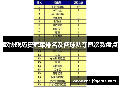 欧协联历史冠军排名及各球队夺冠次数盘点