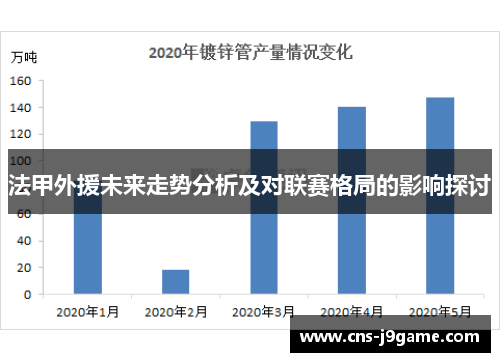 法甲外援未来走势分析及对联赛格局的影响探讨