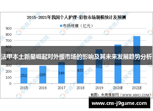 法甲本土新星崛起对外援市场的影响及其未来发展趋势分析