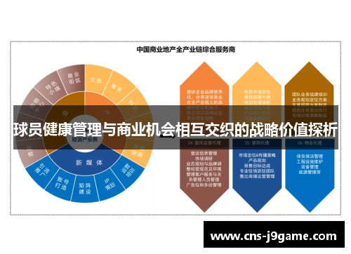 球员健康管理与商业机会相互交织的战略价值探析