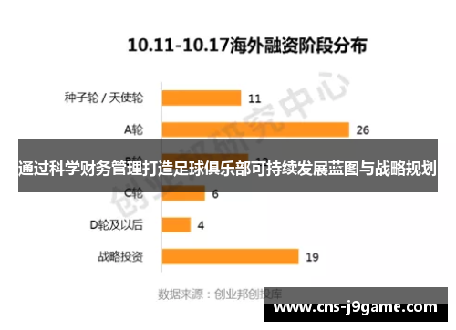 通过科学财务管理打造足球俱乐部可持续发展蓝图与战略规划 通过科学财务管理打造足球俱乐部可持续发展蓝图与战略规划