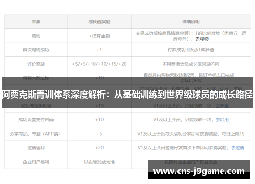 阿贾克斯青训体系深度解析:从基础训练到世界级球员的成长路径 阿贾克斯青训体系深度解析:从基础训练到世界级球员的成长路径