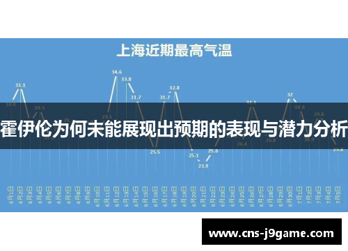 霍伊伦为何未能展现出预期的表现与潜力分析 霍伊伦为何未能展现出预期的表现与潜力分析